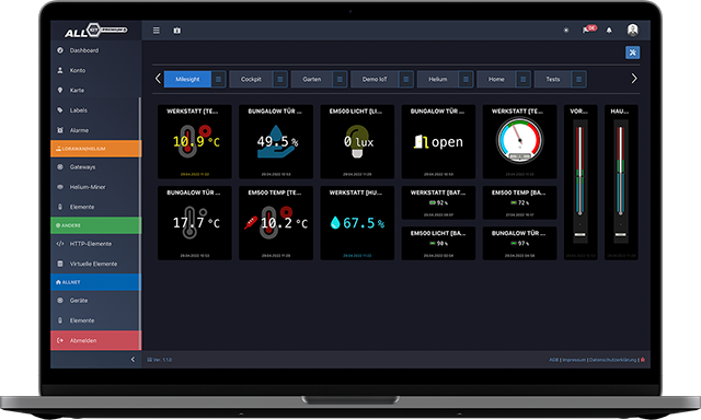 ALLNET IoT - Backend